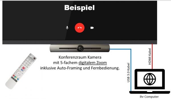 Weitwinkel Konferenzkamera