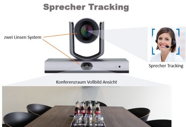 Konferenzkamera Sprecher Tracking