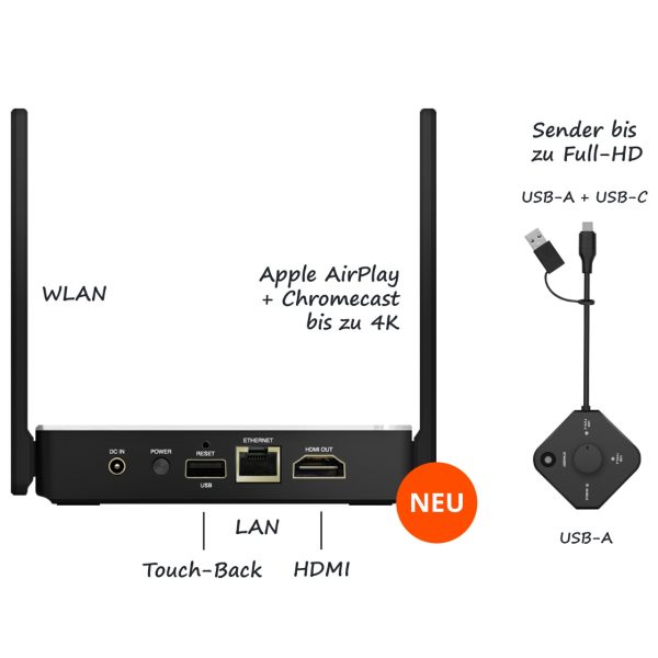 HDMI Funksender und Empfänger für wireless Präsentation